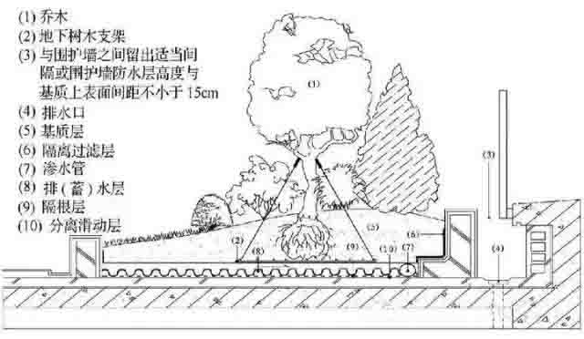 湖南草字頭生態(tài)環(huán)境建設(shè)有限公司,人造草坪假草皮,湖南雨水收集處理工藝